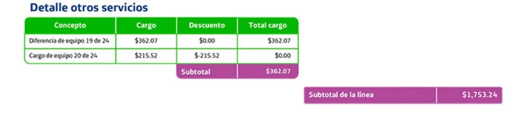 Factura Movistar: otros detalles de consumo