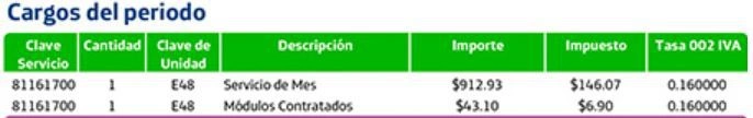 Factura Movistar: informacion sobre la factura